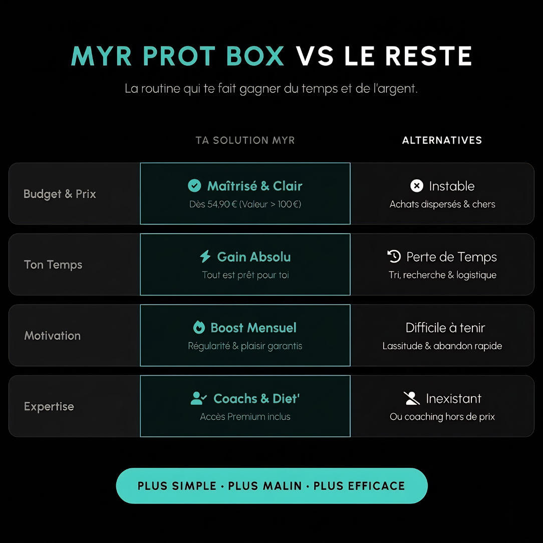 MYR PROT BOX - La box protéinée qui simplifie ta routine